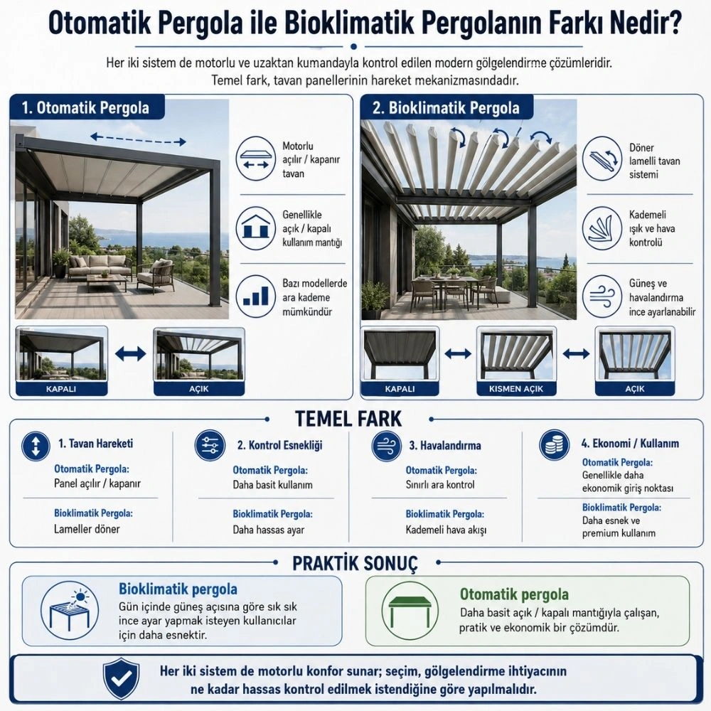 Motorlu açılır kapanır otomatik pergola sistemi