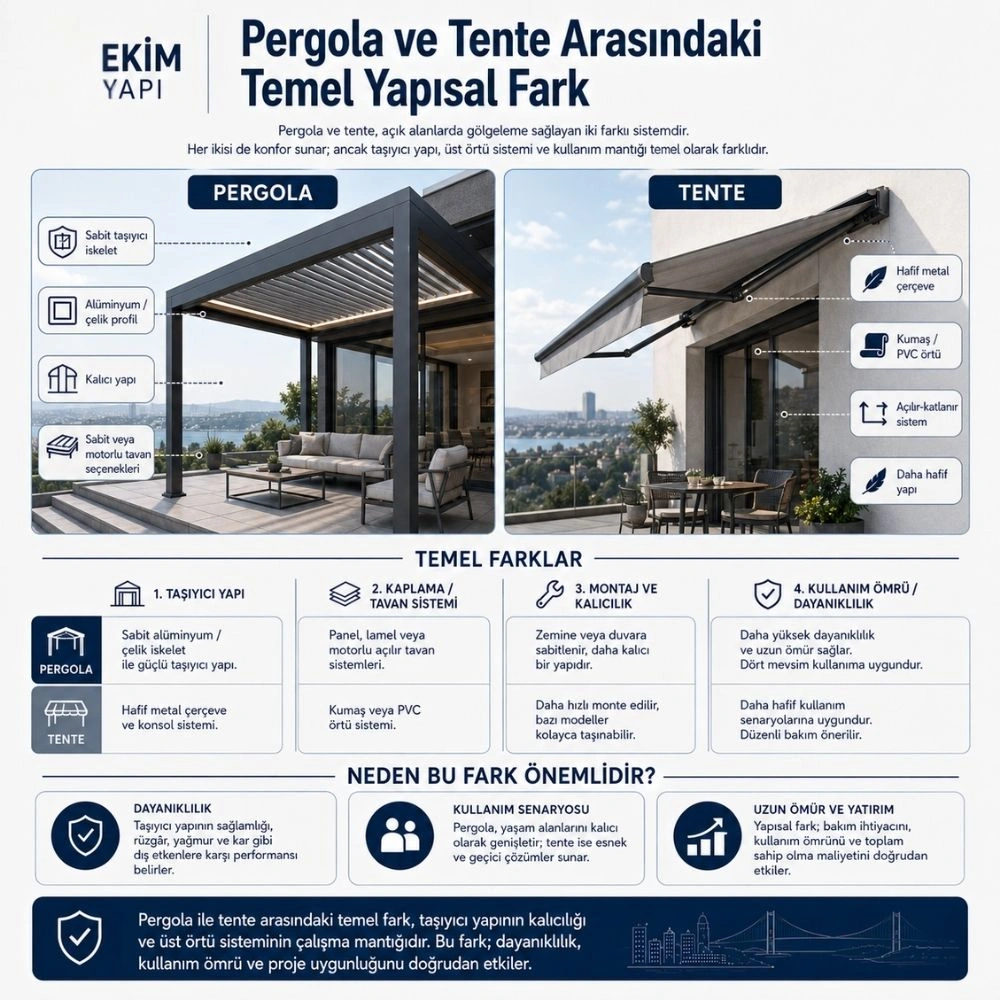 pergole açılır kapanır tente istanbul